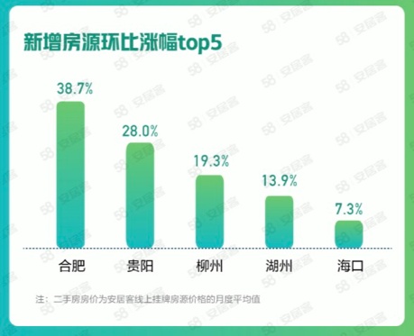 58同城、安居客發(fā)布2023年《5月國民安居指數(shù)報告》