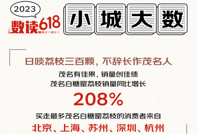 京東618首周廣東茂名白糖罌荔枝銷量同比增長208%