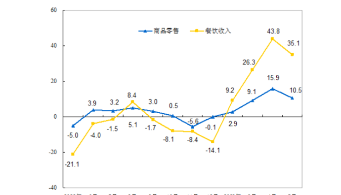 1—5月全國網上零售額56906億元 同比增長13.8%
