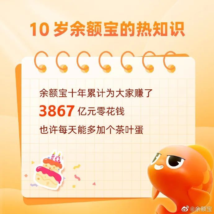 余額寶上線十年，為用戶賺了3867億元