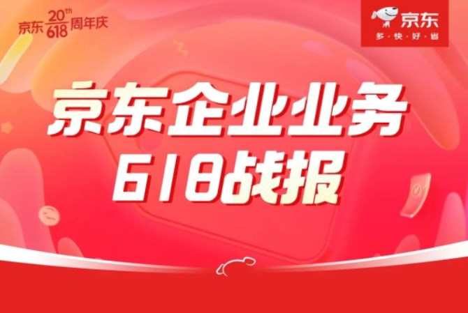 京東企業(yè)業(yè)務(wù)618為中小企業(yè)采購墊款超1億元
