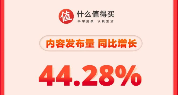 值得買科技發布618戰報 手機通訊成為全品類GMV第一