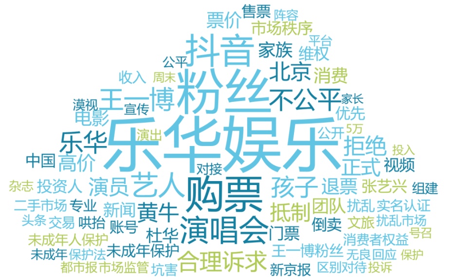 中消協發布“618”消費維權輿情分析報告