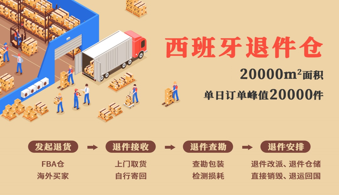 優(yōu)時(shí)派西班牙全球退運(yùn)倉(cāng)上線(xiàn)
