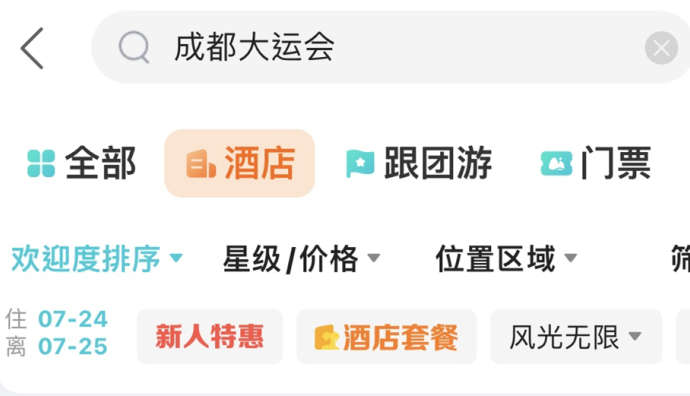 去哪兒：大運會舉辦期間，成都機酒預訂量均明顯增長