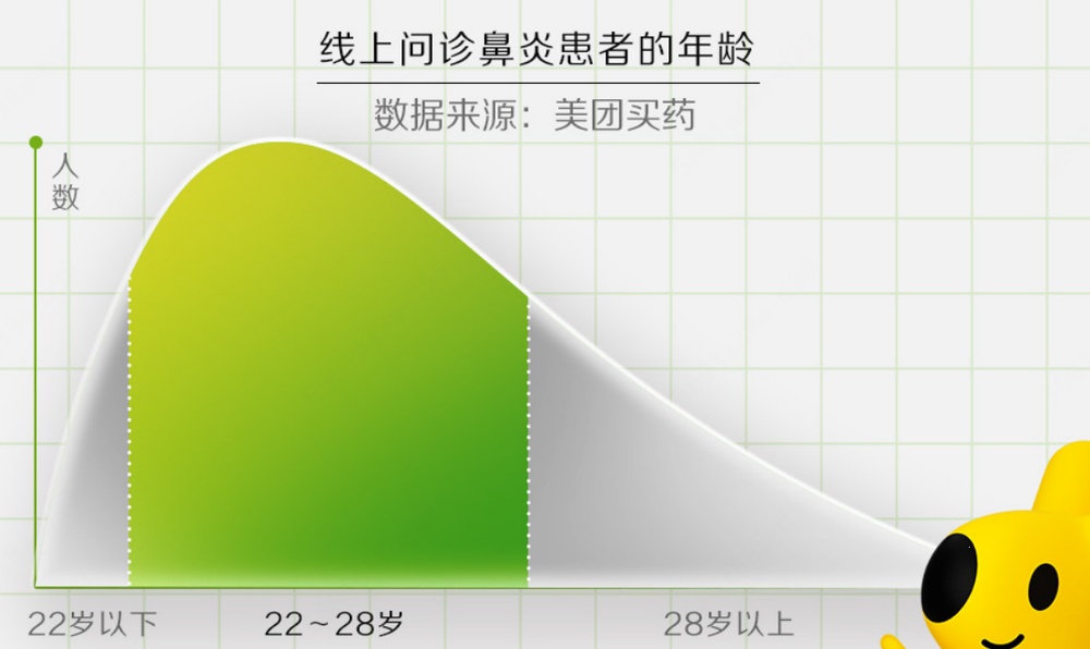 美團買藥聯合雷諾考特發布秋季過敏性鼻炎白皮書