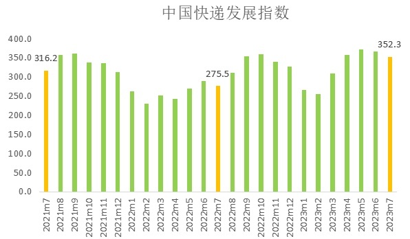 1-7月全國網(wǎng)上零售額83097億元 同比增長12.5%
