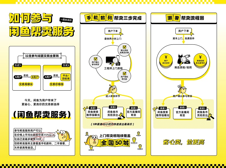 閑魚幫賣服務正式上線