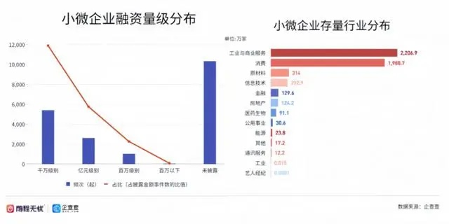 前程無憂聯合企查查發布2023小微企業職場活力調研