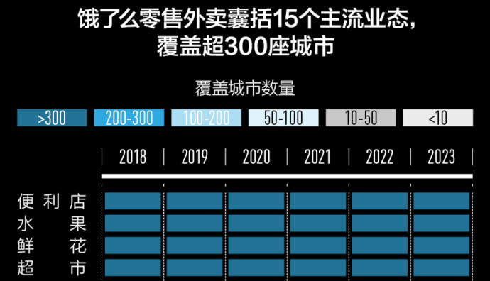 餓了么零售外賣報告：一線及新一線城市夜間訂單占比最高