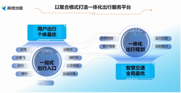 高德亮相全球可持續交通論壇 分享一體化出行建設