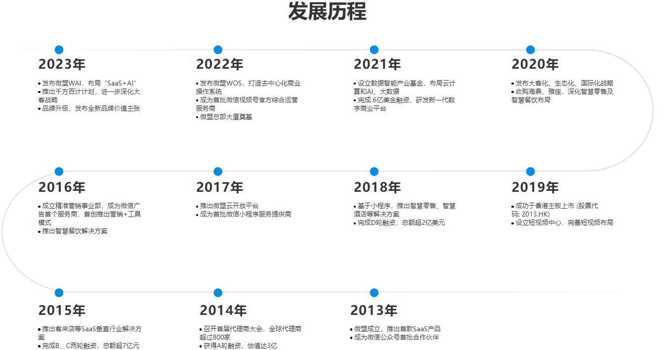 微盟從集團事業群制轉變為業務子集團制