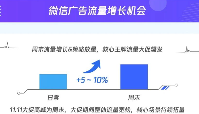 騰訊廣告推出雙11視頻號直播推廣助力計劃