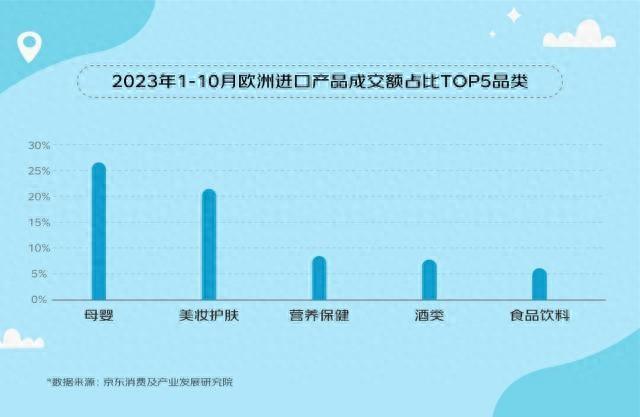 京東歐洲進口產品消費觀察：用戶數比2019年增長79%