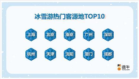 途牛發布《2023-2024冰雪季旅游消費趨勢預測》