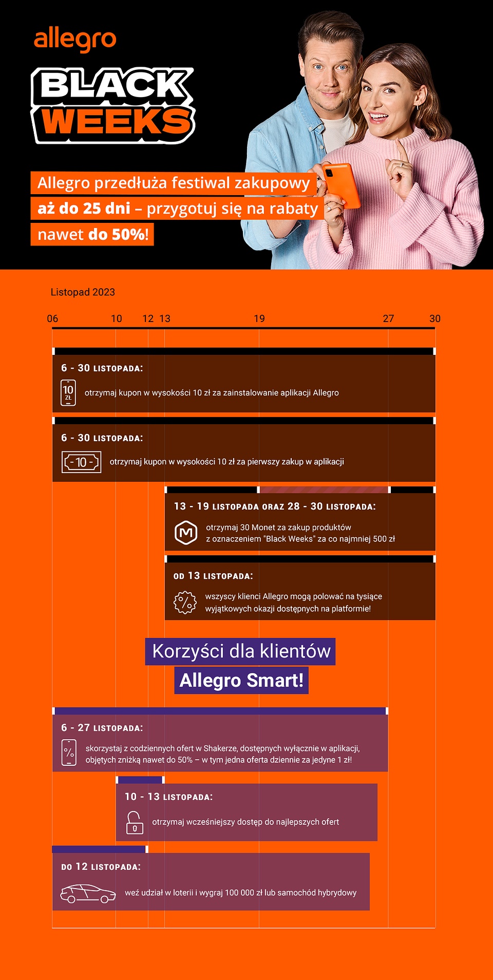 Allegro將在11月13日正式開啟黑色周大促