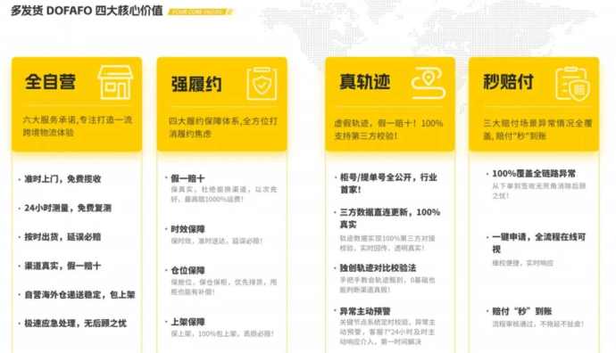 多發(fā)貨平臺全面升級四大賣點(diǎn)