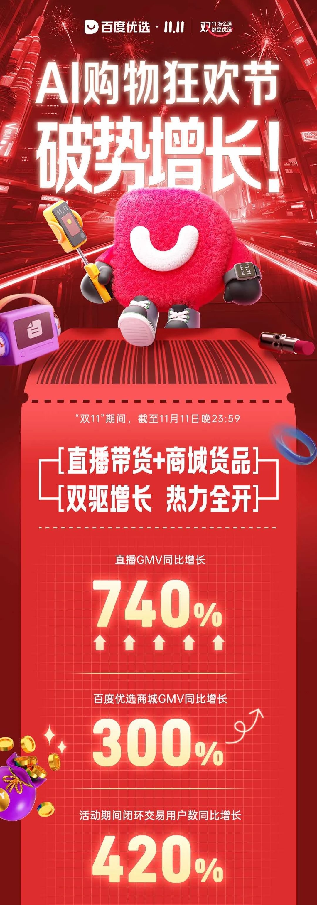 百度優(yōu)選雙11直播GMV同比增長740%