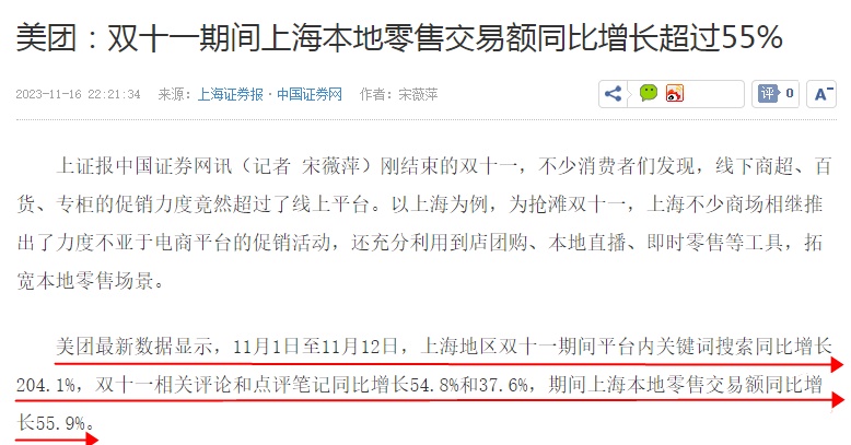 美團：雙11期間上海本地零售交易額同比增長55.9%