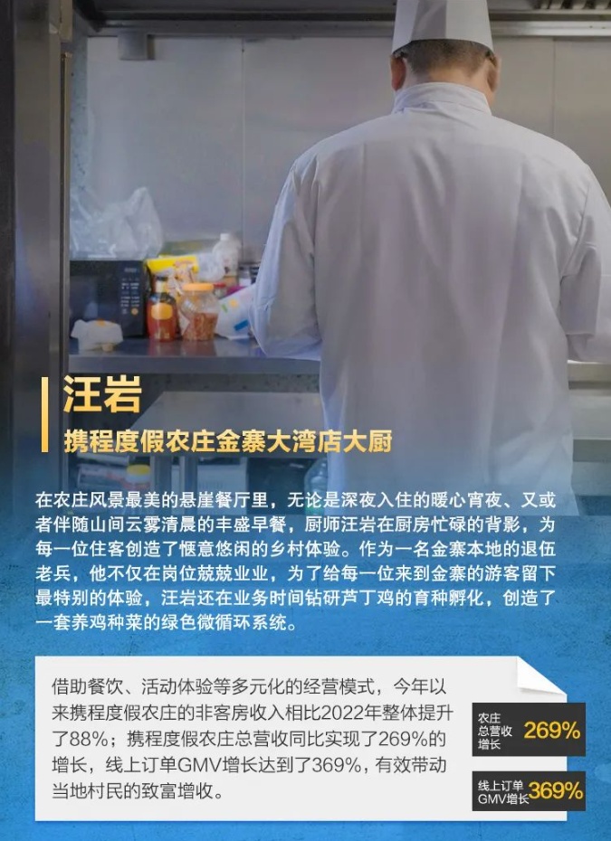 2023年攜程度假農莊總營收同比增長269% 線上訂單GMV增長369%