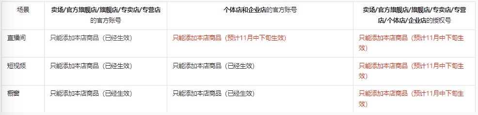 抖音小店官方賬號(hào)被限制銷售非本店商品