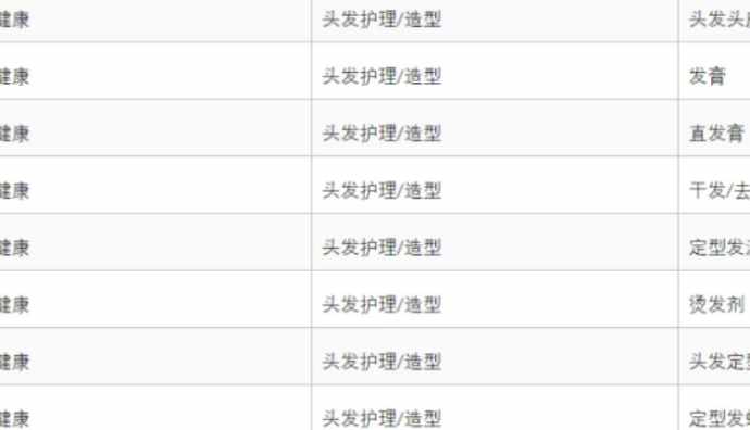 速賣通新增規(guī)則：加強管控頭發(fā)定型產(chǎn)品