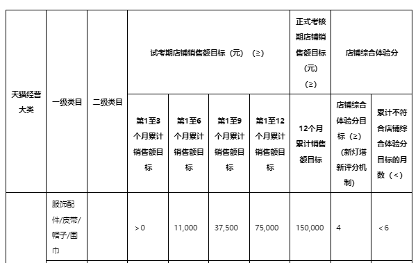 天貓公示2024年商家考核標準