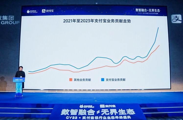 支付寶2024年升級銀行營銷合作4大能力