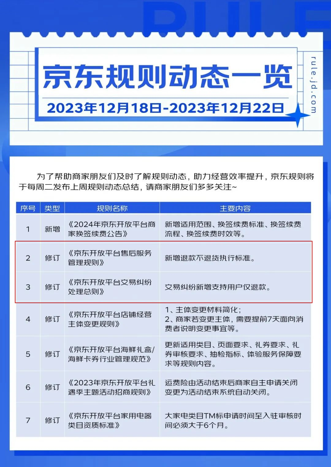京東支持用戶僅退款