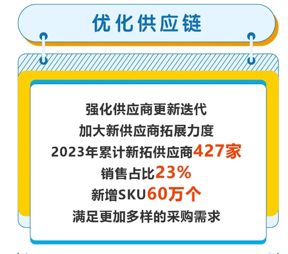蘇寧易采云2023年累計新拓供應商427家