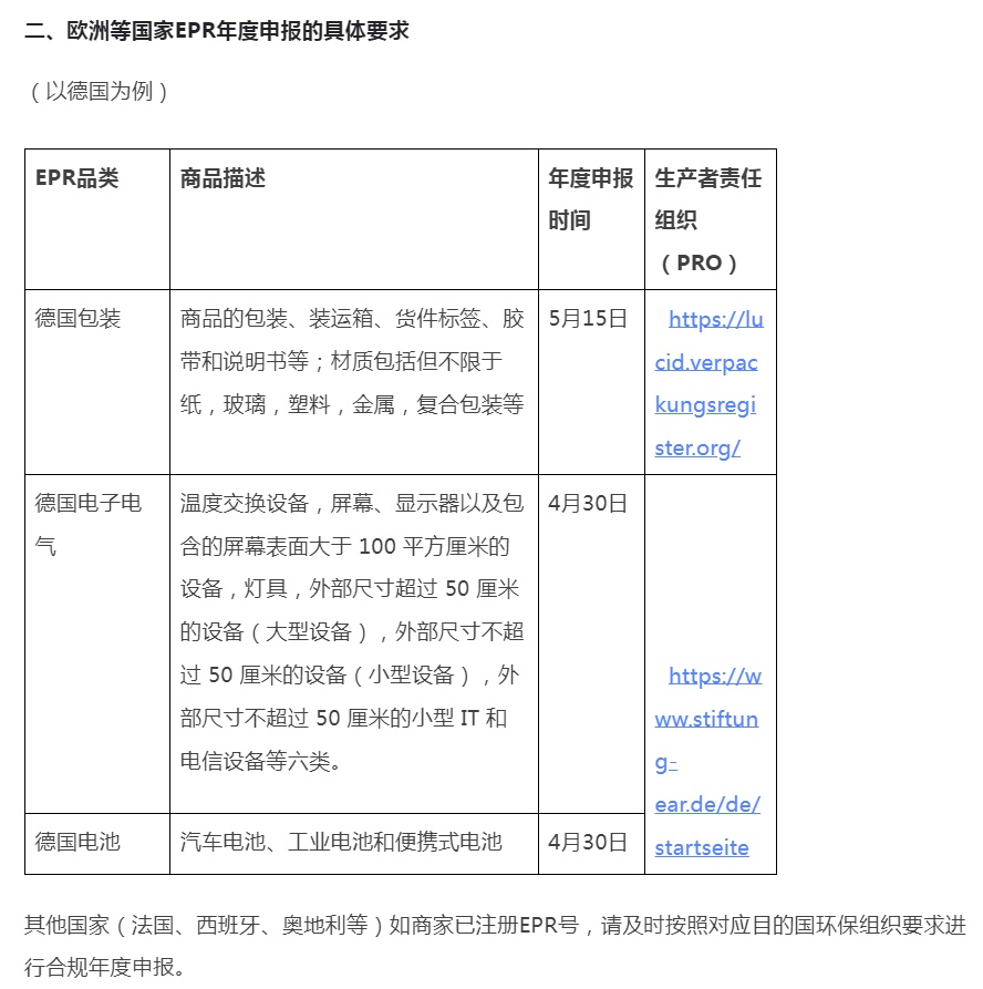 阿里巴巴國(guó)際站新增《關(guān)于歐洲EPR注冊(cè)號(hào)年度申報(bào)的合規(guī)要求》