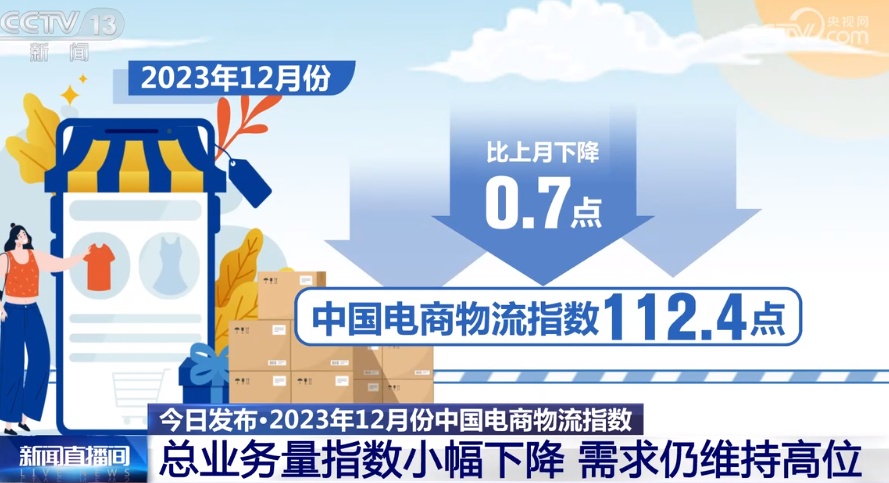 中物聯：2023年12月份電商物流指數為112.4點