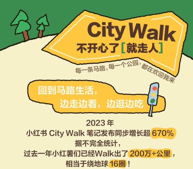 小紅書旅行趨勢：2023年旅游筆記發布量同比上漲273%