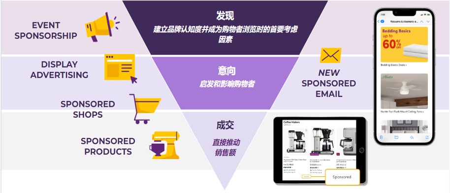 Wayfair發(fā)布第一期廣告中文白皮書