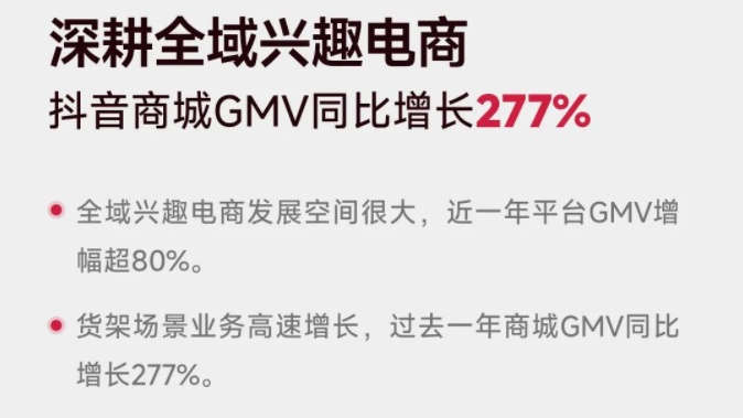 2023年抖音商城GMV同比增長277%