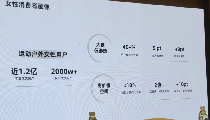 天貓運動戶外用戶達3億人