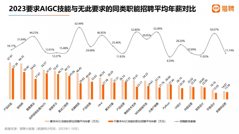獵聘2023就業(yè)報告：新能源汽車等行業(yè)崗位需求提升