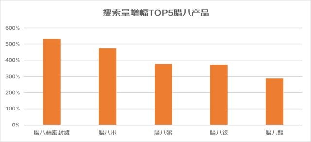 京東研究院發(fā)布《臘八消費觀察》