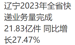 2023年遼寧省快遞業(yè)務(wù)量同比增長近三成