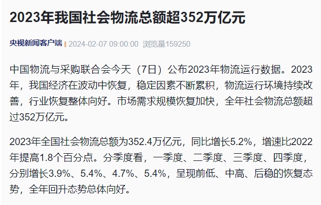 中物聯：2023年我國社會物流總額超352萬億元