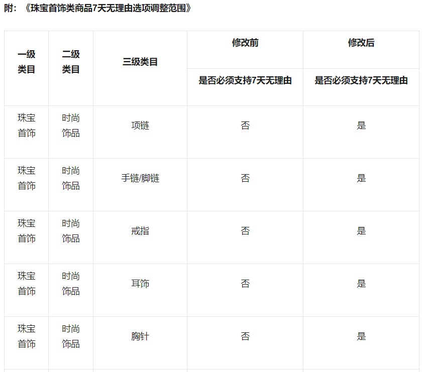 視頻號調(diào)整部分珠寶首飾商品7天無理由選項
