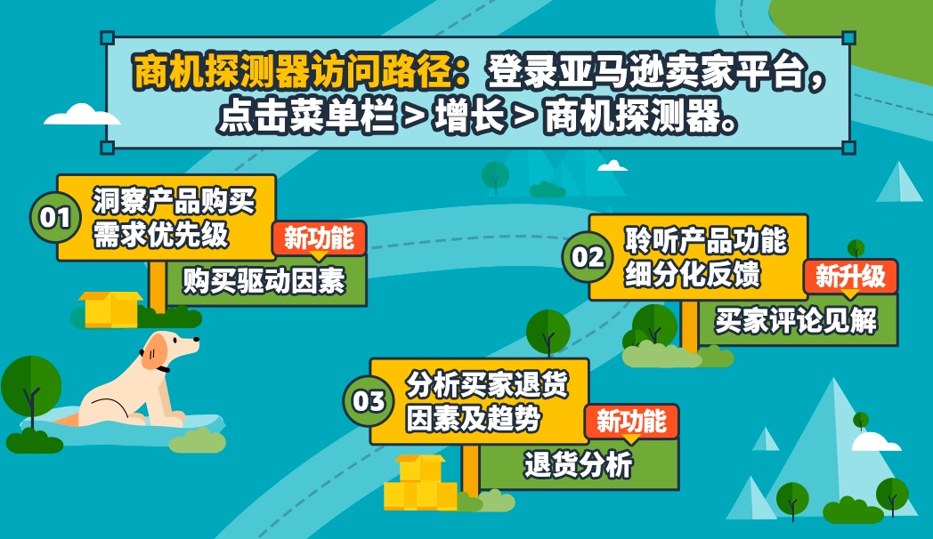 亞馬遜更新“商機(jī)探測(cè)器” 上線三大功能