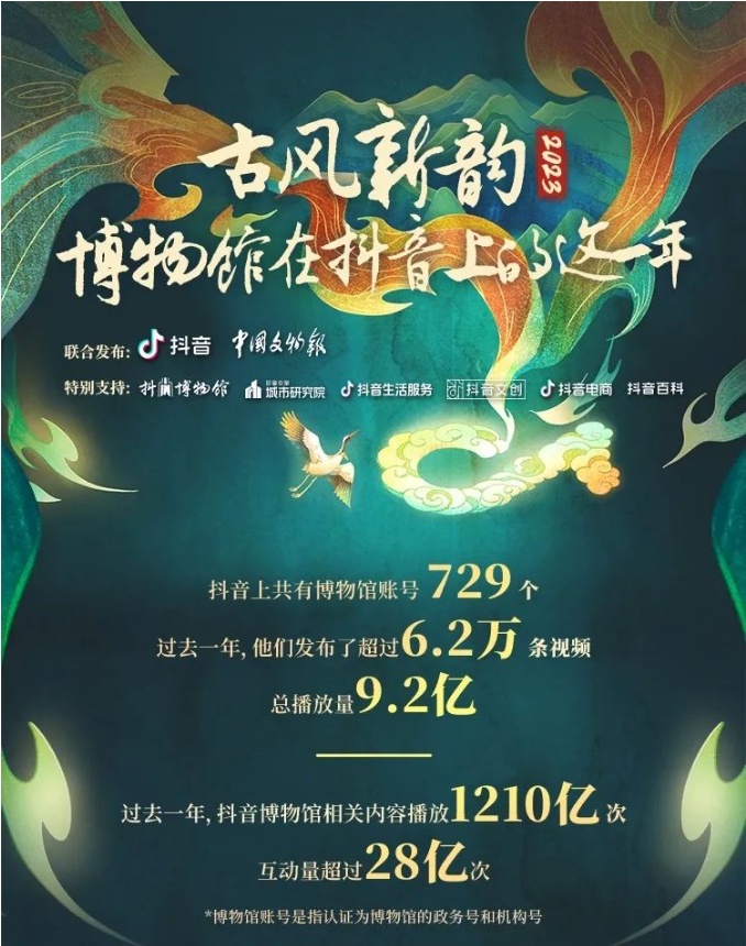 過去一年124家博物館在抖音銷售門票