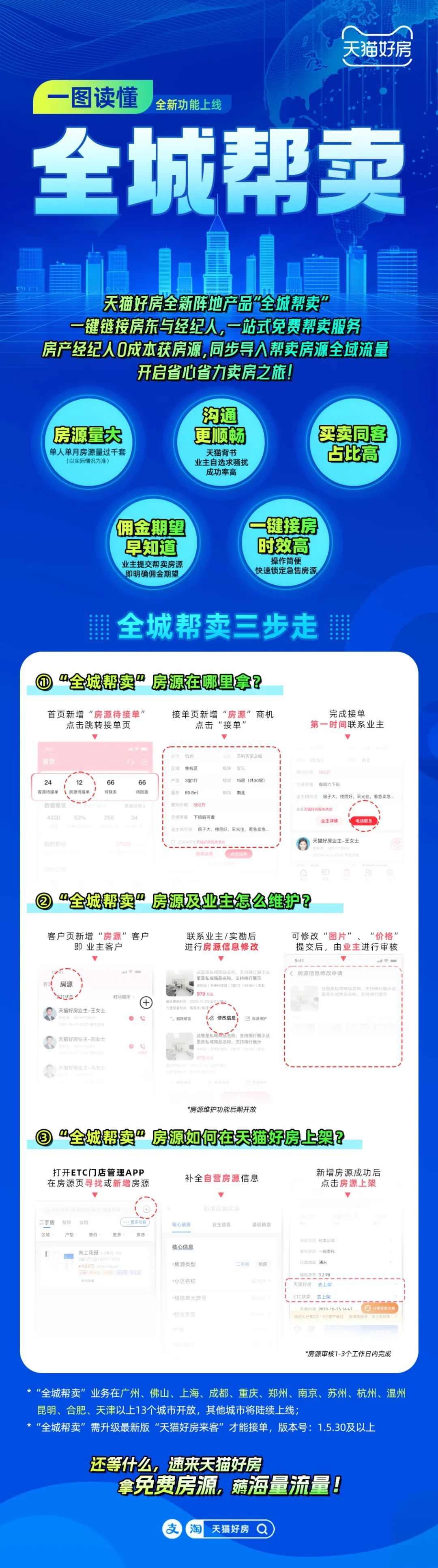 天貓好房全城幫賣服務(wù)在13城上線