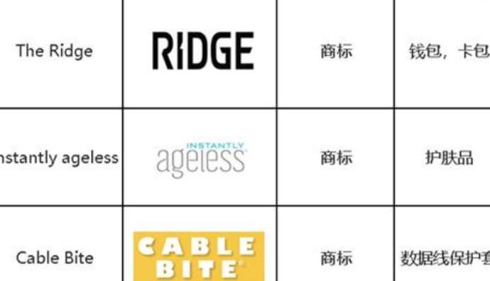 敦煌網新增The Ridge、Instantly ageless等品牌知識產權保護公告