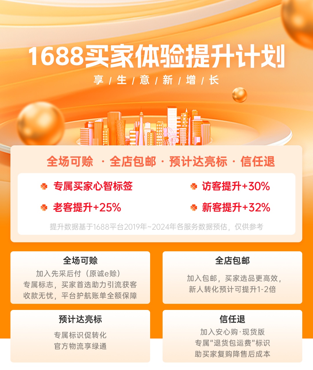 1688推出買家體驗(yàn)提升計劃