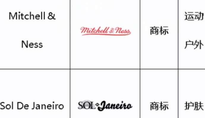 敦煌網新增Mitchell & Ness、Sol De Janeiro等品牌知識產權保護公告