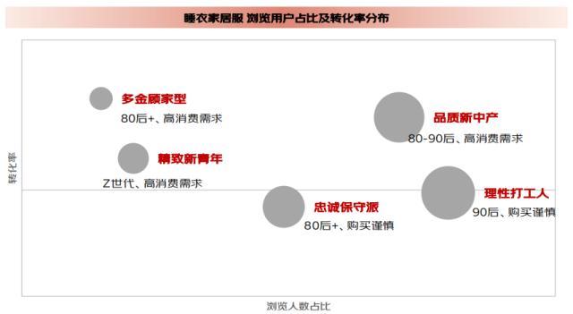 京東服飾發(fā)布《2024睡衣家居服春夏趨勢(shì)白皮書》
