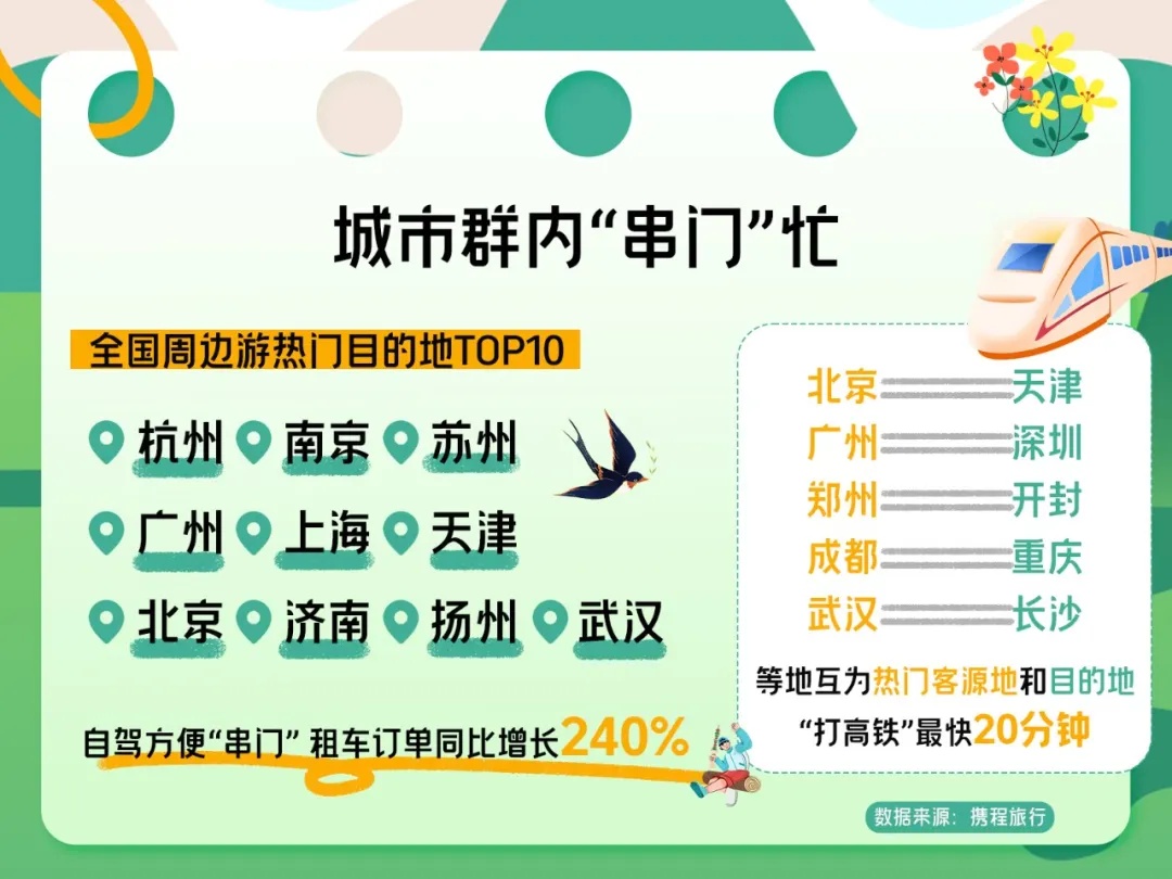 攜程：清明期間山東景區(qū)門票訂單量增長1031%