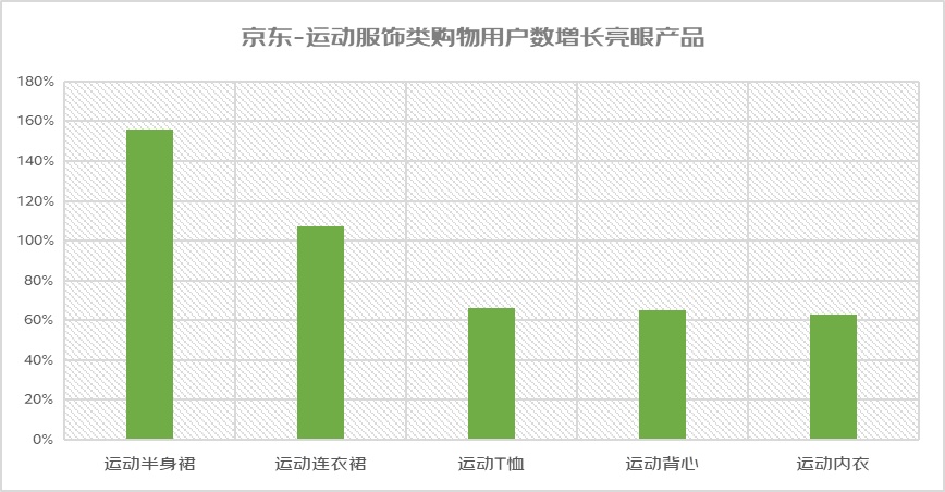京東：4月以來平臺“踏青”搜索量同比提升143%